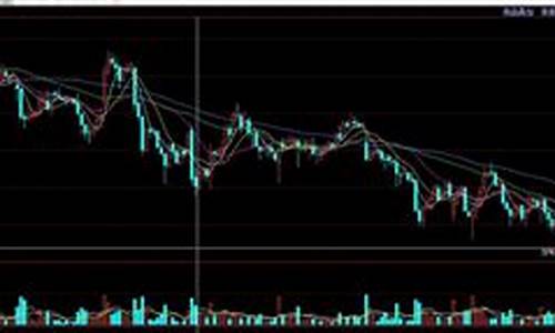 期货实时行情技术(期货实时行情技术有哪些)_https://www.hangfeite.com_创业板_第1张