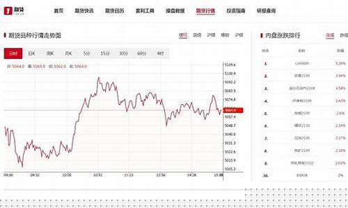 bch期货行情(bzz期货价格今日行情)_https://www.hangfeite.com_创业板_第1张