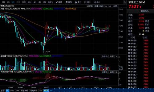 今日期货app行情最新(今日期货市场实情)_https://www.hangfeite.com_深交所_第1张