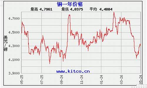 今天铜价最新期货行情分析(今天铜价格最新行情)_https://www.hangfeite.com_北交所_第1张