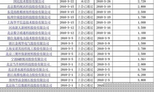 创业版股票一览(创业版ipo最新消息)_https://www.hangfeite.com_上交所_第1张