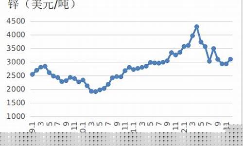 国外有色金属期货行情(美国有色金属期货)_https://www.hangfeite.com_科创板_第1张