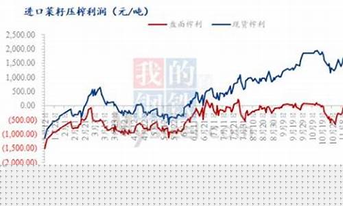 外盘油菜籽期货行情(油菜籽期货实时行情)_https://www.hangfeite.com_北交所_第1张