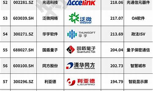 中国上市公司名单一览表查询(中国上市公司资料大全)_https://www.hangfeite.com_深交所_第1张