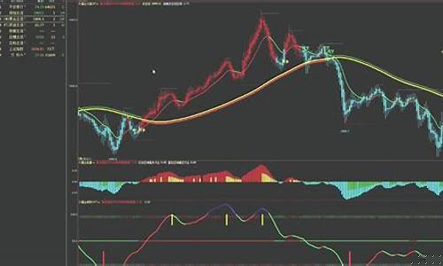 原油股指期货实盘直播行情(原油期货k线走势图)_https://www.hangfeite.com_创业板_第1张