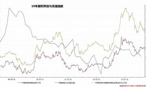 国债期货实时行情走势分析(30年国债期货走势分析)_https://www.hangfeite.com_上交所_第1张