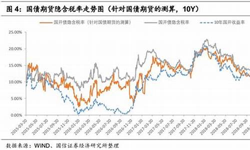 国开债期货行情(国开债券走势)_https://www.hangfeite.com_科创板_第1张
