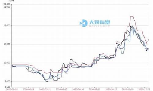 塑料pe期货价格行情(塑料pe期货价格行情分析)_https://www.hangfeite.com_深交所_第1张