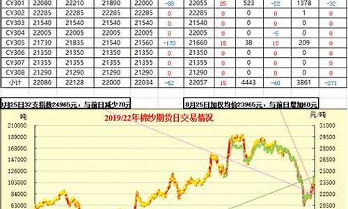 大连棉纱期货行情回顾(中国棉纱期货行情)_https://www.hangfeite.com_北交所_第1张