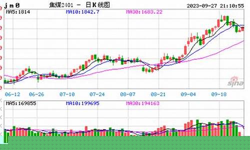 焦煤期货最新行情走势图分析(豆粕期货最新行情走势图)_https://www.hangfeite.com_北交所_第1张