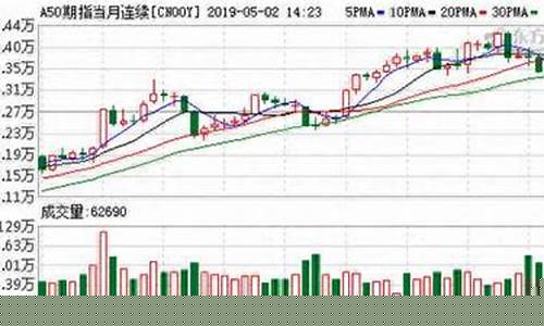 茅台期货指数实时行情(原油期货指数实时行情)_https://www.hangfeite.com_北交所_第1张