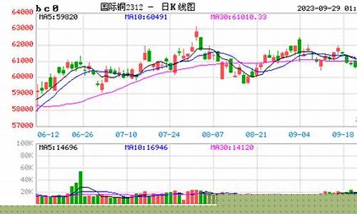 铜博士期货行情_https://www.hangfeite.com_深交所_第1张