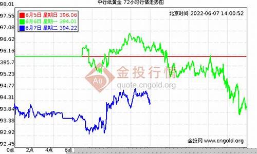 纸期货实时行情(纸期货走势)_https://www.hangfeite.com_深交所_第1张
