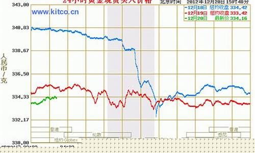国际期货市场今日行情(国际期货市场今日行情最新)_https://www.hangfeite.com_北交所_第1张