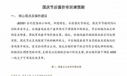 鸡蛋期货回调行情(鸡蛋期货走势分析)_https://www.hangfeite.com_科创板_第1张