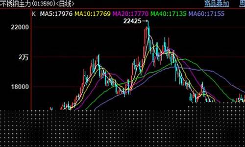 钢材期货实时行情图新浪网(钢材期货行情最新报价)_https://www.hangfeite.com_深交所_第1张