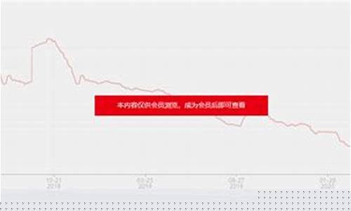陶氏期货价格最新行情(陶氏美股)_https://www.hangfeite.com_创业板_第1张