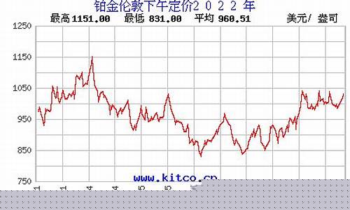 今天期货铂金行情走势分析(铂金期货行情实时行情新浪)_https://www.hangfeite.com_北交所_第1张