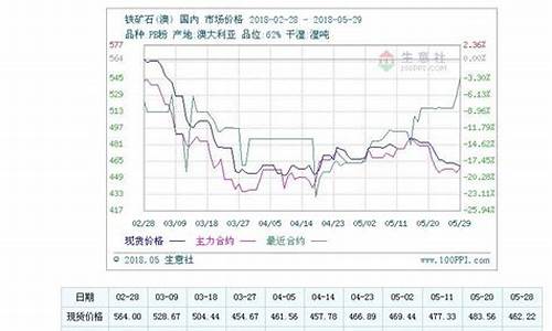 铁矿石期货实时行情2305(铁矿石期货实时行情2306)_https://www.hangfeite.com_深交所_第1张