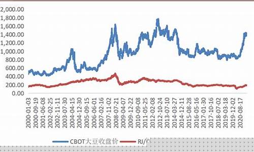 美国大豆期货实时价格行情最新(美国大豆期货实时价格行情最新走势图)_https://www.hangfeite.com_创业板_第1张