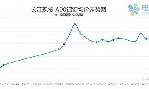 金属铝期货价格行情走势(铝期货价格行情走势图)_https://www.hangfeite.com_北交所_第1张