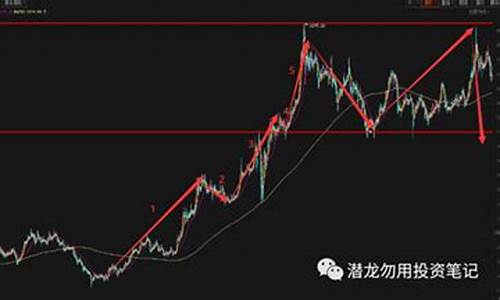 期货指尾市最新行情(期货指数查询)_https://www.hangfeite.com_科创板_第1张