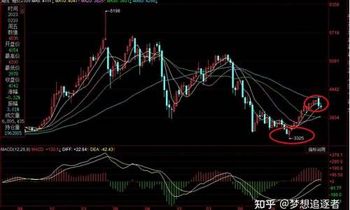湖州螺纹期货行情分析(螺纹期货今天的行情)_https://www.hangfeite.com_创业板_第1张