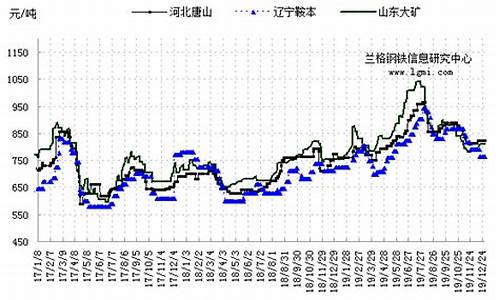 铁矿石进口期货行情走势(铁矿石进口价格走势)_https://www.hangfeite.com_深交所_第1张