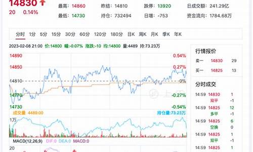 棉花905期货实时行情(棉花期货行情k线2101)_https://www.hangfeite.com_深交所_第1张