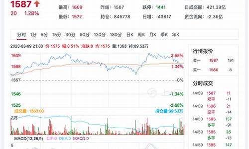 玻璃209期货行情(玻璃2101期货行情)_https://www.hangfeite.com_深交所_第1张