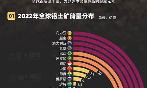 铝土矿期货行情(铝土矿期货行情走势)_https://www.hangfeite.com_科创板_第1张