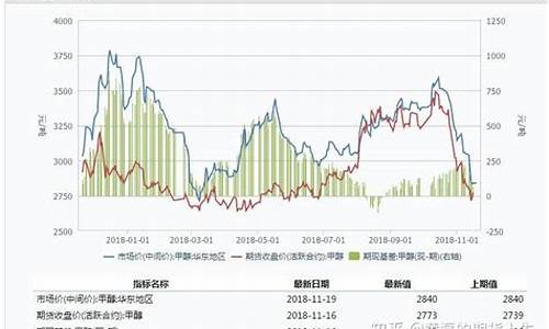 纯醇期货行情最新分析图(纯醇期货行情最新分析图片)_https://www.hangfeite.com_科创板_第1张