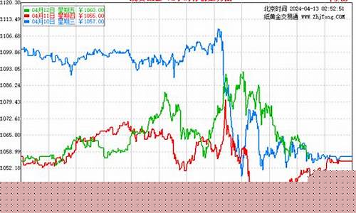 钯金期货实时行情走势分析(钯金期货价格走势图)_https://www.hangfeite.com_上交所_第1张