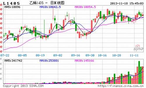 期货塑料行情最新消息(塑料行情网今日最新消息)_https://www.hangfeite.com_创业板_第1张