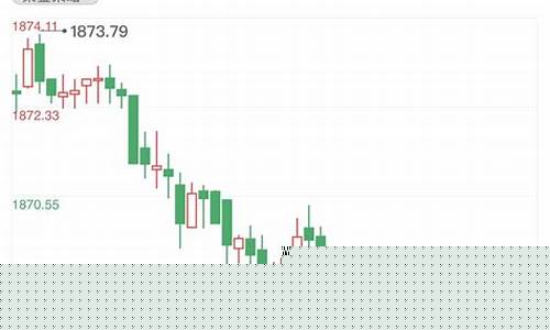 黄金期货行情美元g(美黄金期货交易)_https://www.hangfeite.com_北交所_第1张