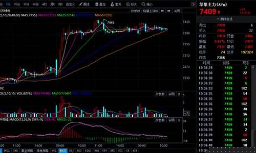 苹果期货价格今日行情(苹果期货今天价格走势)_https://www.hangfeite.com_深交所_第1张