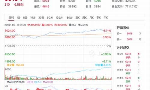 鸭油期货最新行情分析图(鸭油的价格是多少)_https://www.hangfeite.com_上交所_第1张