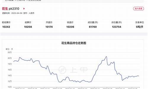 花生期货牛市行情分析汇总(花生期货价格行情走势)_https://www.hangfeite.com_科创板_第1张