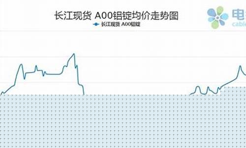 今天铝价期货行情走势分析(今天铝价期货行情走势分析最新)_https://www.hangfeite.com_深交所_第1张