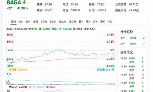 期货苹果2行情(期货苹果2110行情)_https://www.hangfeite.com_深交所_第1张