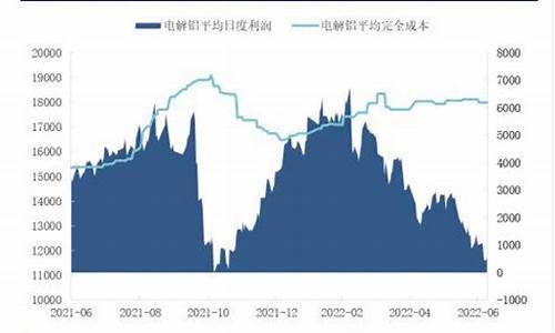 沪铝期货实时行情app 软件(沪铝期货实时行情app 软件下载)_https://www.hangfeite.com_深交所_第1张