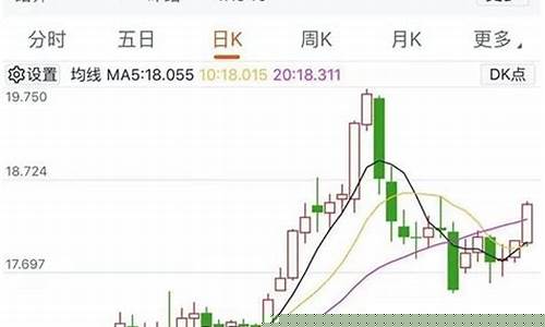 金属期货走势行情分析图(金属期货走势行情分析图最新)_https://www.hangfeite.com_北交所_第1张