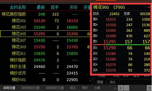 下载商品期货行情网官网(商品期货行情软件手机app)_https://www.hangfeite.com_科创板_第1张