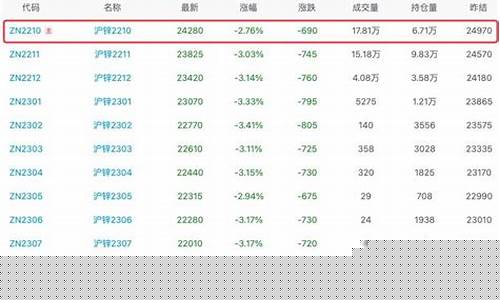 镀铝镁锌期货价格行情走势(镀铝镁锌期货价格行情走势图)_https://www.hangfeite.com_科创板_第1张