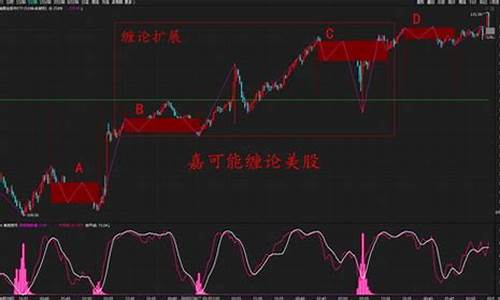 荣家美股期货实时行情(美股期货指数实时行情)_https://www.hangfeite.com_北交所_第1张