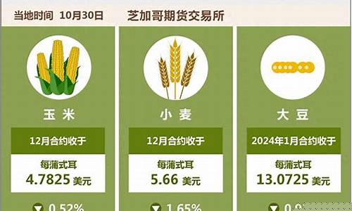 芝加哥软木期货行情价格(芝加哥期货交易所行情)_https://www.hangfeite.com_创业板_第1张