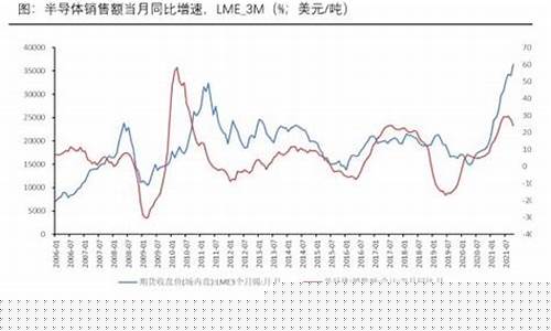 lme国际锡价期货行情走势(国际锡价格走势图k线)_https://www.hangfeite.com_科创板_第1张