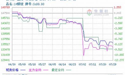 苏州锡期货行情回顾(“锡期货行情实时行情”)_https://www.hangfeite.com_北交所_第1张