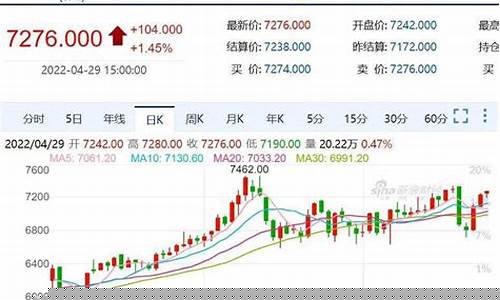 疫情期货行情如何(疫情期货行情如何发布)_https://www.hangfeite.com_北交所_第1张