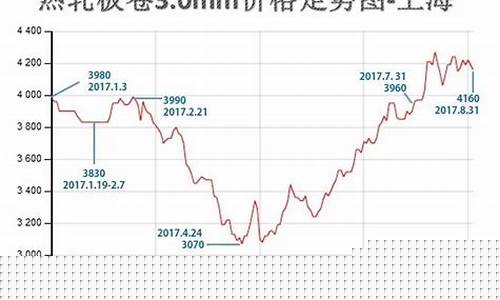 国外钢材期货行情(国外钢材期货交易所)_https://www.hangfeite.com_深交所_第1张